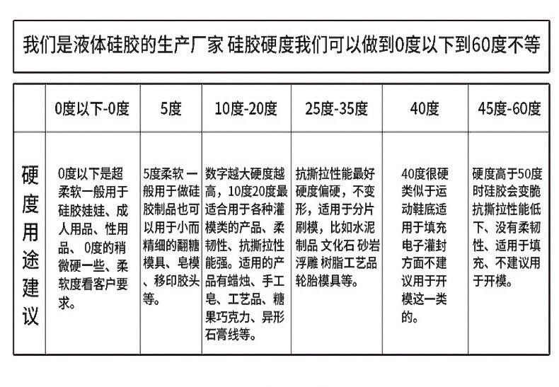 如何确定所需液态硅胶硬度？
